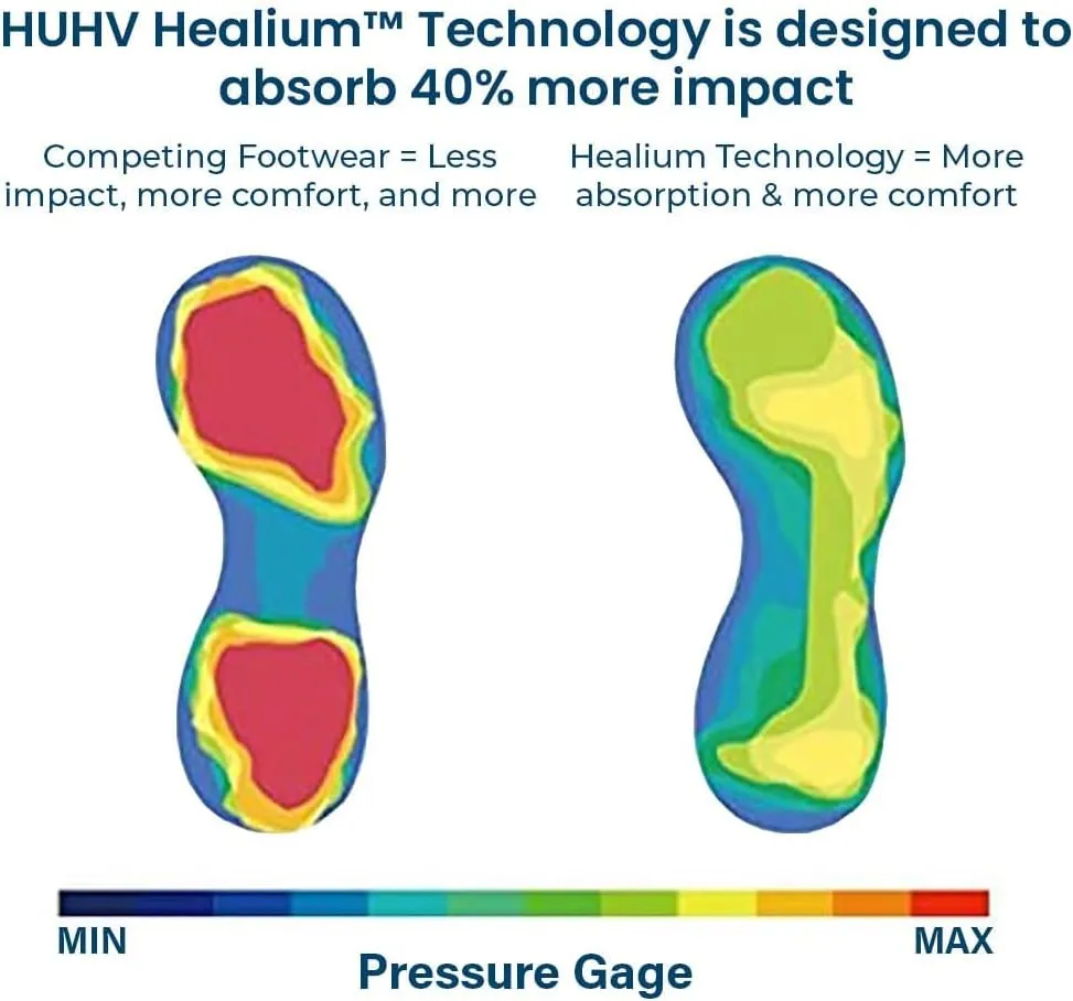 HUHV Women's MAX Cushion Arch Pod Tech Recovery comfort Slide Sandal with Comfort Orthotic Arch Support and our Proprietary HEALIUM Foam Technology