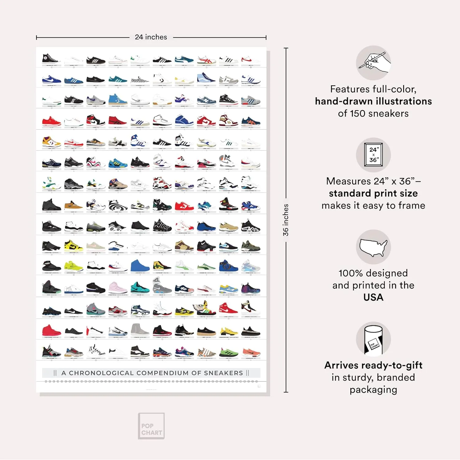 Pop Chart | History of Sneakers Poster | 24" x 36" Large Print | Chronological Compendium of 150 Shoes | Nike, Jordans, Reeboks, Adidas, and More | Sneakerhead Wall Art for Bedroom | 100% Made in USA