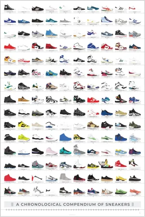 Pop Chart | History of Sneakers Poster | 24" x 36" Large Print | Chronological Compendium of 150 Shoes | Nike, Jordans, Reeboks, Adidas, and More | Sneakerhead Wall Art for Bedroom | 100% Made in USA