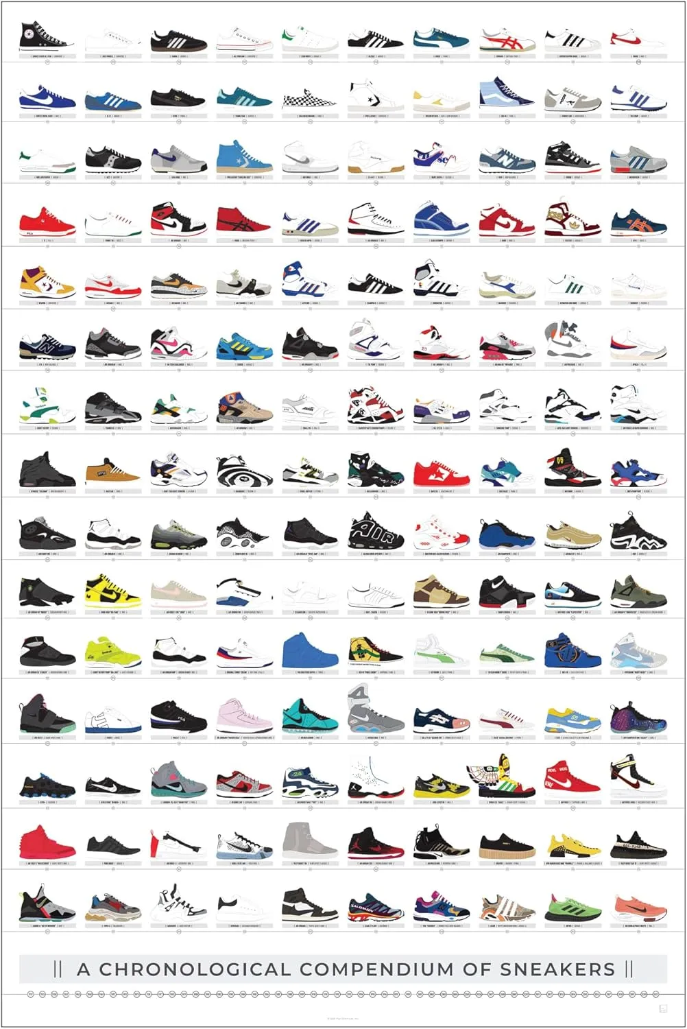 Pop Chart | History of Sneakers Poster | 24" x 36" Large Print | Chronological Compendium of 150 Shoes | Nike, Jordans, Reeboks, Adidas, and More | Sneakerhead Wall Art for Bedroom | 100% Made in USA