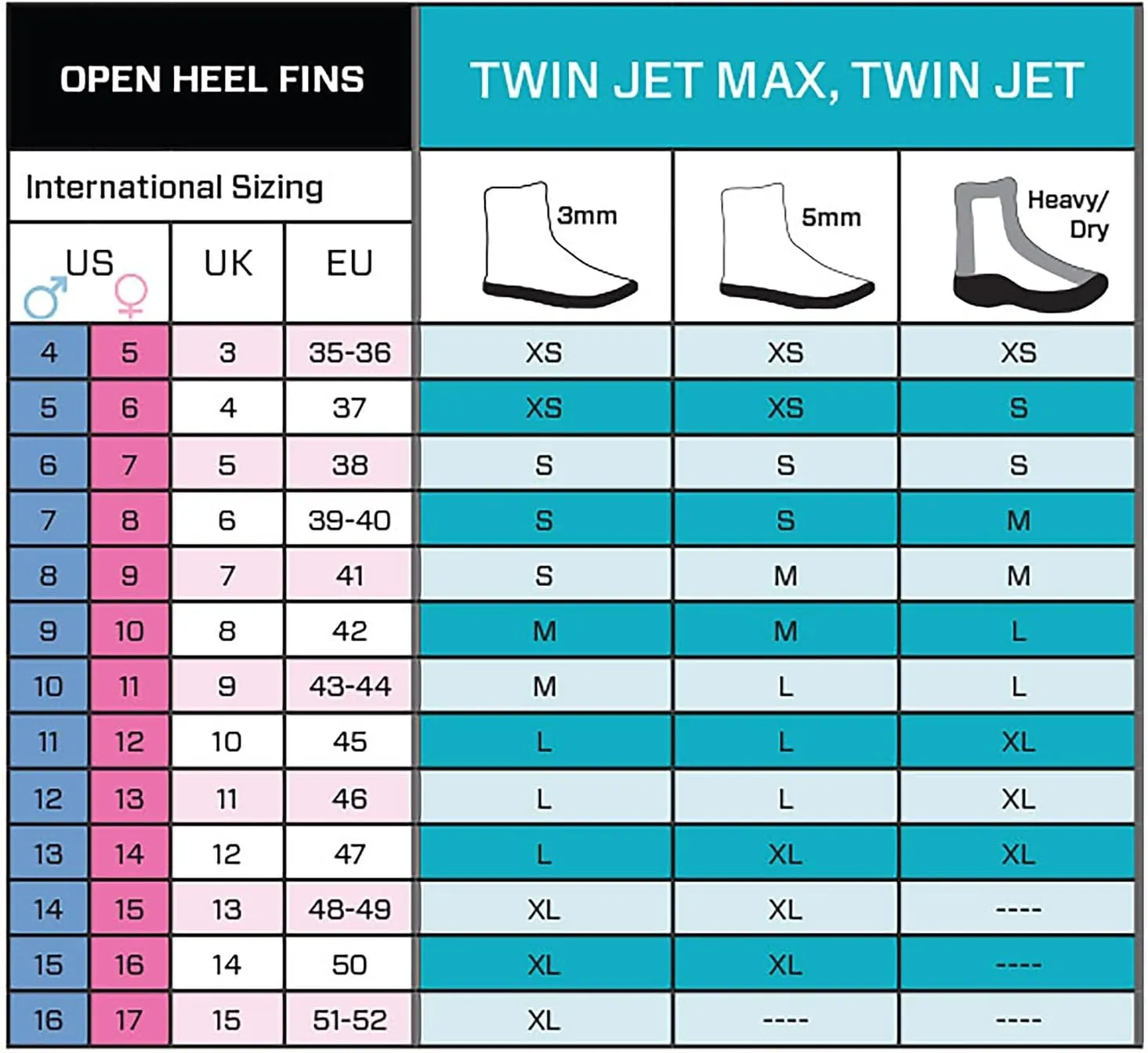 Scubapro Twin Jet Max Open Heel Split Fins